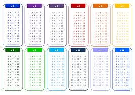 Free X12 Times Table Chart Templates At Allbusinesstemplates Com