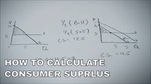 Total consumer surplus is always the triangle above the equilibrium price because it shows all the various prices above equilibrium that consumers would be willing to pay above the market price. How To Calculate Consumer Surplus Youtube
