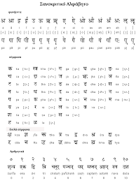Sanskrit Alphabet Chart Sample Sanskrit Alfabesi The