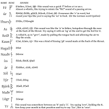 The Younger Futhark Runes An Instructive Guide Huginns