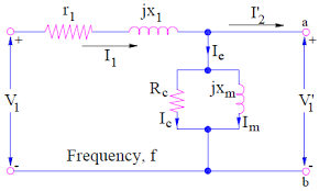 induction motor equivalent circuit