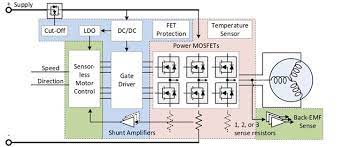 TI E2E - Texas Instruments gambar png