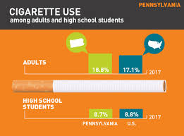 2019 Pennsylvania Tobacco Use Fact Sheet