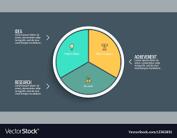 Pie Chart Presentation Template With 3
