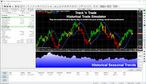 Historical Trade Simulator Plug In Track N Trade