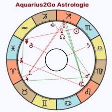 Download Free Astrology Reports Apk 1 2 For Android Phones