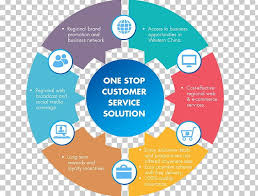 brand customer service organization png