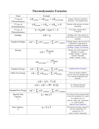 Thermodynamics Formulas