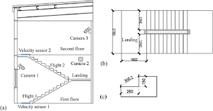 Dimension Of The Staircase Unit Mm