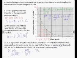 How2 Use A Concentration Vs Time Graph To Help Quantify Reaction Rate