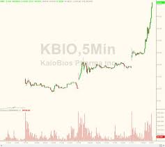 Shorts Executed As Kalobios Goes Full Volkswagen Heres Why