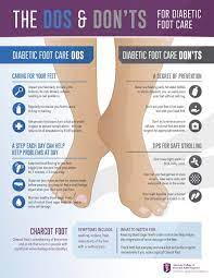 Do S And Don T S For Diabetics gambar png