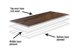 Engineered Wood Vs Solid Hardwood