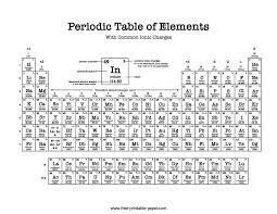 periodic table with charges free