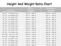 Ideal Height Weight Chart In Kg Baby Weight And Height