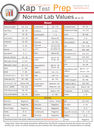 Normal Lab Values Chart Important Lab Values From A To Z