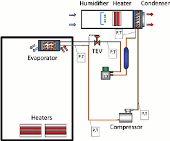 Pressure Enthalpy Diagram For Refrigerant R22 And R422d