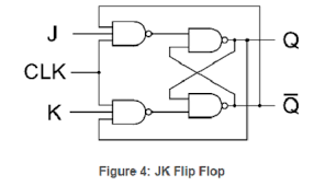 Adders are classified into two types: Draw The Circuit Of Jk Ff Using Nand Gates And Write The Truth Table