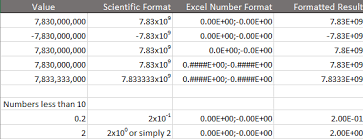 Excel Custom Number Format Guide My Online Training Hub