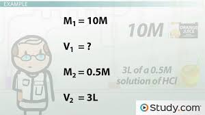 Calculating Dilution Of Solutions