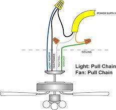 See how to correctly wire a light switch for a ceiling light with these simple diagrams. Wiring A Ceiling Fan And Light With Diagrams Pro Tool Reviews