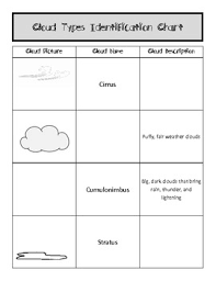 Identifying Cloud Types Worksheet Chart