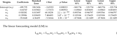 regression equation table table