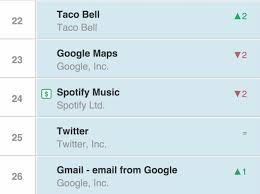 Taco Bells New Mobile App Breaks Into Top 25 Chart After