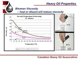 Livebunkers Heavy Fuel Oil Hfo Heavy Fuel Oil Density