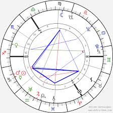 Alan Watts Birth Chart Horoscope Date Of Birth Astro