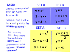 Lesson Plans For Ks3 And Ks4 Maths