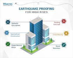 is your home earthquake resistant