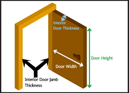 standard door size merements to
