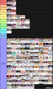 Actually i wrote about it in japanese, and it seems to meet a big demand. Bts Songs Rating Tier List Tierlists Com