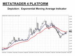 Ema Indicator Explained What Is Exponential Moving Average