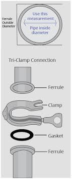 How To Find The Right Size Of Tri Clamp For Your Brewing