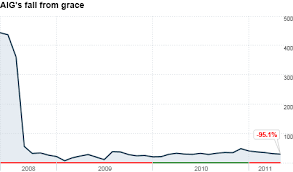 Aig Stock Offering With Treasury May 11 2011