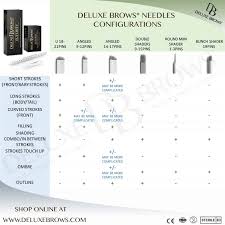 Deluxe Brows Nanostroking Nanoshading Needles
