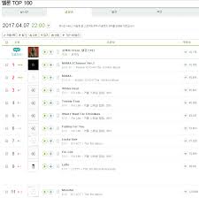 Exo Chart Records Exo Mama Ranks 1 2 On The Melon