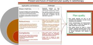 what is plan quality in radiotherapy