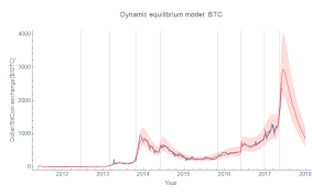 Bitcoinwisdom Live Bitcoinlitecoin Charts Litecoin Exchange