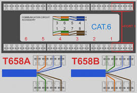 These standards will help you understanding any cat 5 wiring diagram. Cat5 Plate Network Wiring Diagrams