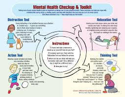 Brush bus listen to this song and learn how to look after your teeth. Mental Health Checkup Toolkit Mental Health Tools