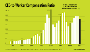 Ceo Pay How It Got Out Of Control And How To Rein It In