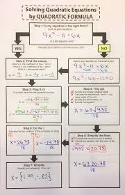 Solving Quadratic Equations By Quadratic Formula Maths
