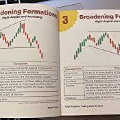 chart patterns trading desk booklet by