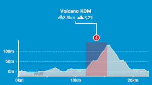 volcano climb route details watopia