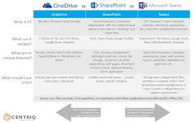 Quick Reference Guide For O365 Apps Onedrive Sharepoint