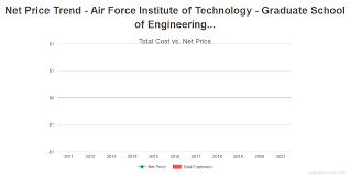 Air Force Institute Of Technology Graduate School Of