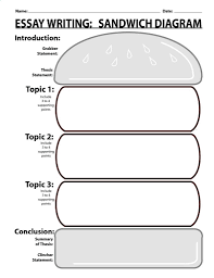 sandwich diagram
